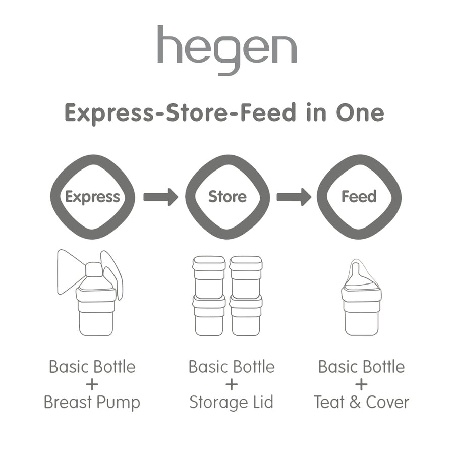 [Bundle] 5oz Feeding Bottle, Food Storage Converter